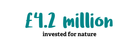 £4.2 million invested for nature